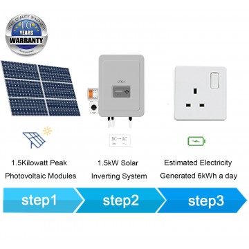 1kWp/ 8m² Roof Surface Area Required For UTICA® UTC-1 Solar Socket System. Grid-Tied Connection 1kWp Photovoltaic Modules.