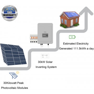 30kWp/ 188m² Roof Surface Area Required For UTICA® UTC-30 Solar Energy System. Grid-Tied Connection 30kWp Photovoltaic Modules.