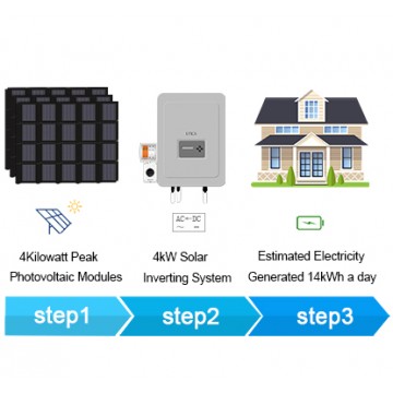 4kWp/ 56m² Roof Surface Area Required For UTICA® UTM-4 Solar Energy System. Grid-Tied Connection 4kWp Photovoltaic Modules.